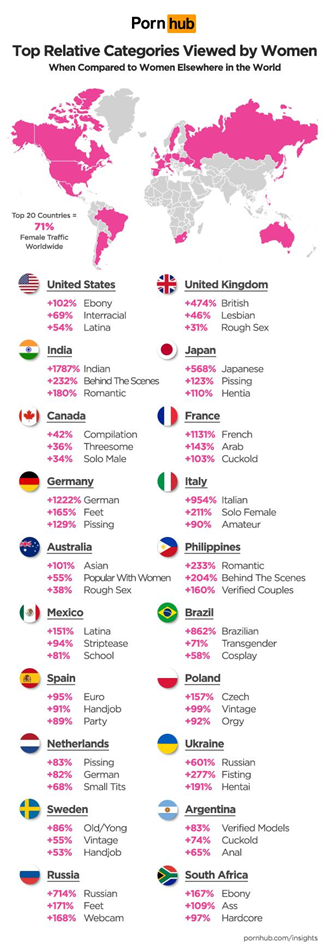 Предпочтения женской аудитории в разных странах мира / pornhub.com