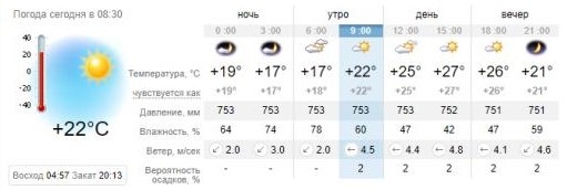 Погода в Запорожье на 16 мая. sinoptik.ua