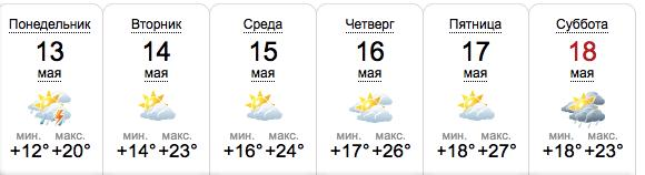 Погода в Запорожье с 13 по 18 мая. Источник: sinoptik.ua