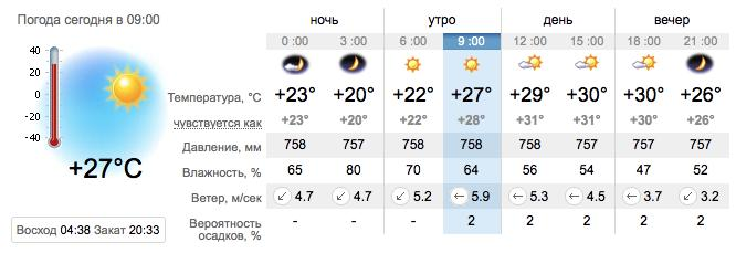 Погода в Приморске на 20 июня. sinoptik.ua