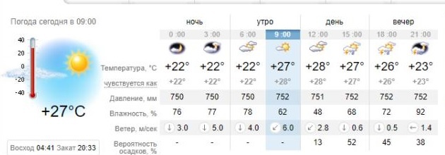 Погода в Днепре на 3 июня. sinoptik.ua