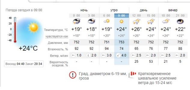 Погода в Запорожье на 4 июня. sinoptik.ua