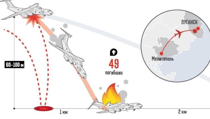 Сегодня в Мелитополе траур – именно в этот день ровно пять лет назад в небе над Луганском был сбит самолет Ил-76