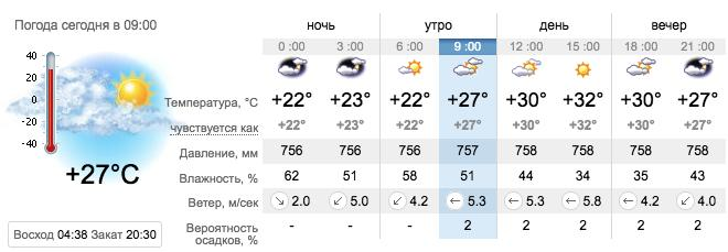 Погода в Приморске на 13 июня. sinoptik.ua