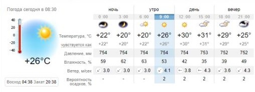 Погода в Запорожье на 10 июня. sinoptik.ua