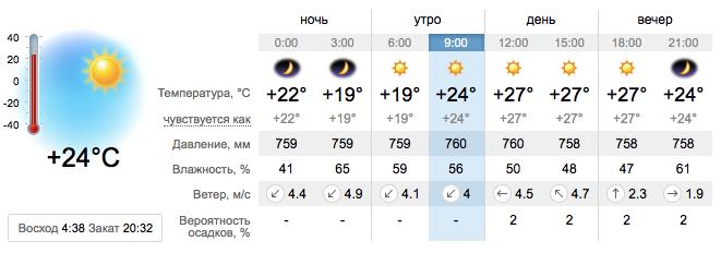 Погода в Приморске на 18 июня. sinoptik.ua