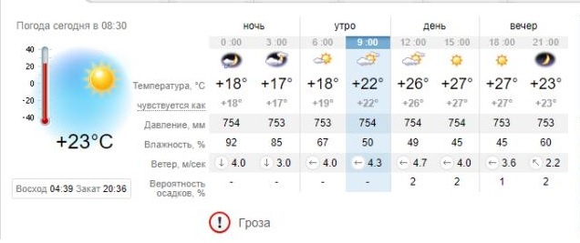 Погода в Запорожье на 6 июня. sinoptik.ua