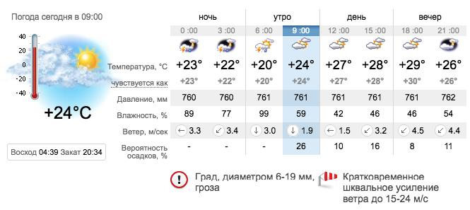 Погода в Приморске на 25 июня. sinoptik.ua