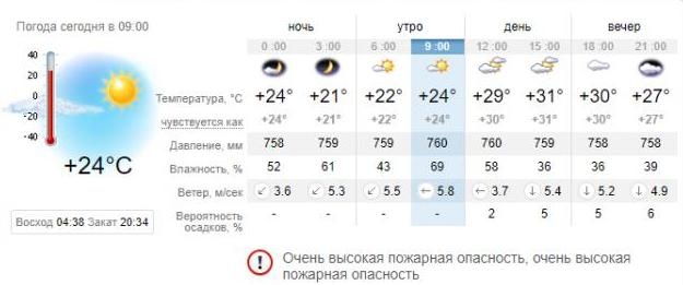 Погода в Приморске на 22 июня. sinoptik.ua