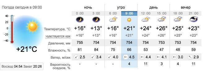 Погода в Приморске на 15 июля. sinoptik.ua