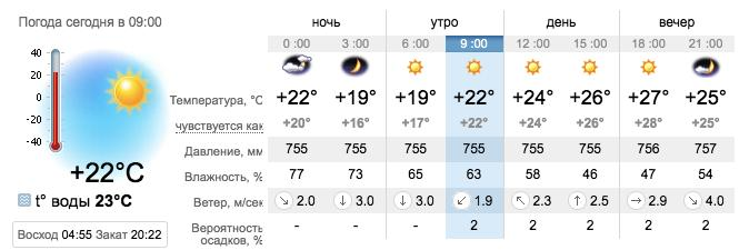Погода в Бердянске на 18 июля. sinoptik.ua