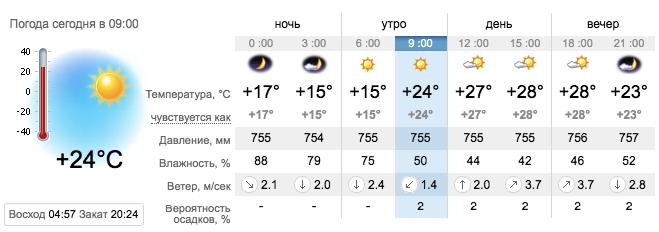 Погода в Приморске на 18 июля. sinoptik.ua