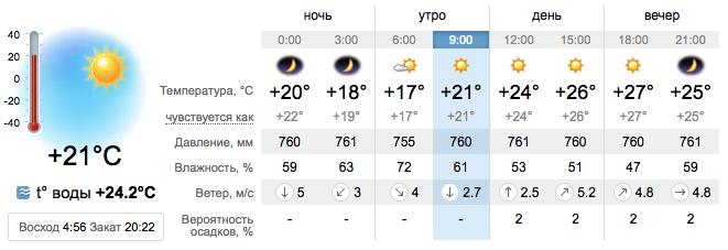 Погода в Бердянске на 19 июля. sinoptik.ua