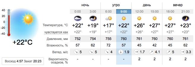 Погода в Приморске на 19 июля. sinoptik.ua