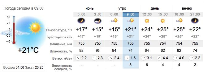 Погода в Приморске на 17 июля. sinoptik.ua
