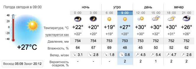 Погода в Приморске на 29 июля. sinoptik.ua