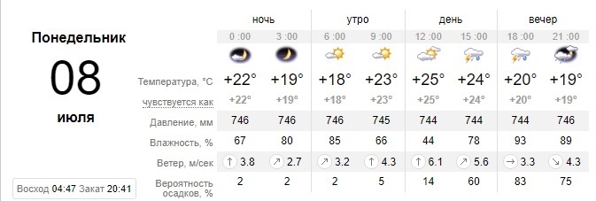 Погода в Запорожье на 8 июля. sinoptik.ua