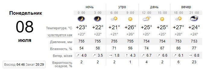 Погода в Бердянске на 8 июля. sinoptik.ua