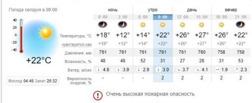 Погода в Приморске на 5 июля. sinoptik.ua