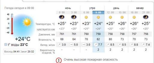 Погода в Бердянске на 2 июля. sinoptik.ua