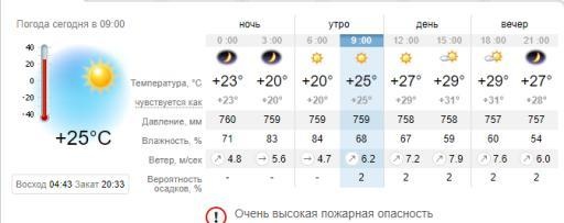 Погода в Приморске на 2 июля. sinoptik.ua