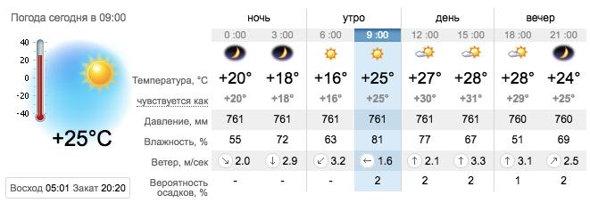 Погода в Приморске на 22 июля. sinoptik.ua