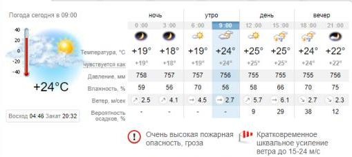 Погода в Приморске на 6 июля. sinoptik.ua