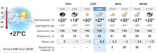 Погода в Запорожье на 30 июля. sinoptik.ua
