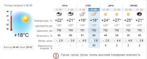 Погода в Запорожье на 4 июля. sinoptik.ua