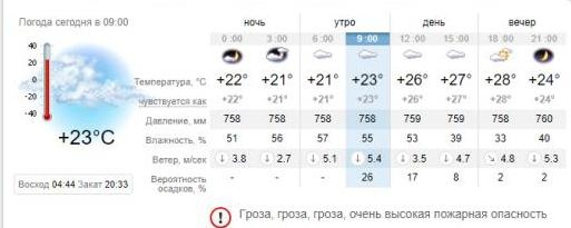 Погода в Приморске на 4 июля. sinoptik.ua