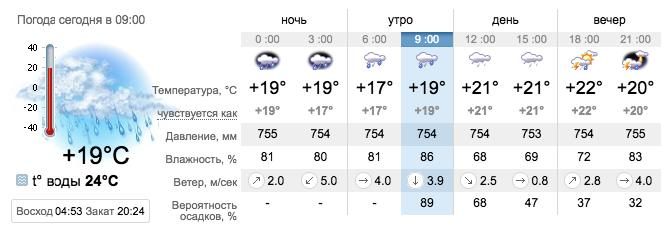 Погода в Бердянске на 16 июля. sinoptik.ua