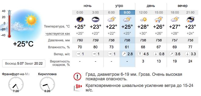 Погода в Кирилловке на 23 июля. sinoptik.ua