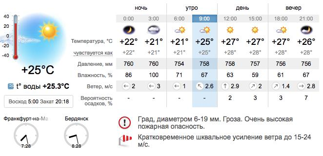 Погода в Бердянске на 23 июля. sinoptik.ua