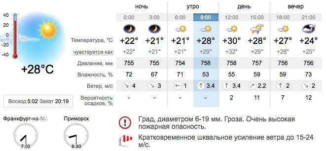Погода в Приморске на 23 июля. sinoptik.ua