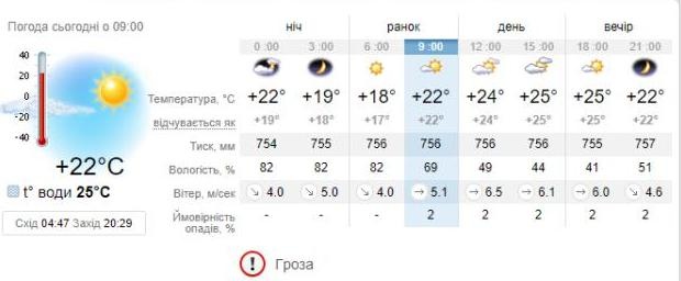Погода в Бердянске на 9 июля. sinoptik.ua