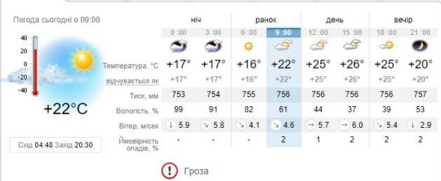 Погода в Приморске на 9 июля. sinoptik.ua