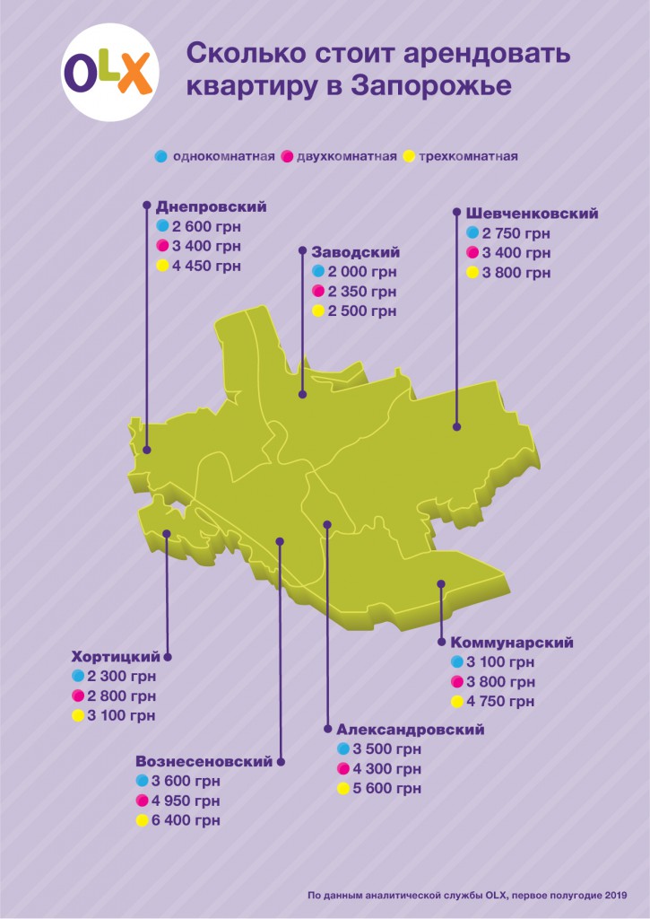 Infografika_OLX_Skolko-stoit-arendovat-kvartiru-v-Zaporozhe