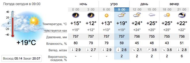 Погода в Приморске на 2 августа. sinoptik.ua
