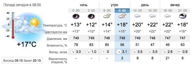 Погода в Запорожье на 2 августа. sinoptik.ua