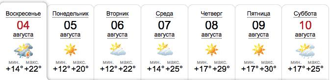 Погода в Запорожье на следующую неделю / sinoptik.ua