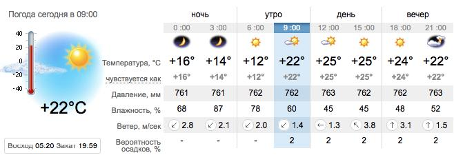 Погода в Приморске на 7 августа. sinoptik.ua