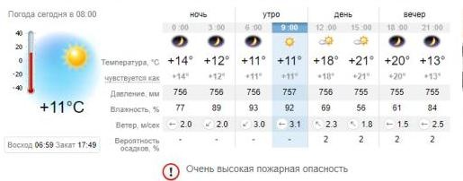 Погода в Запорожье на 17 октября. sinoptik.ua