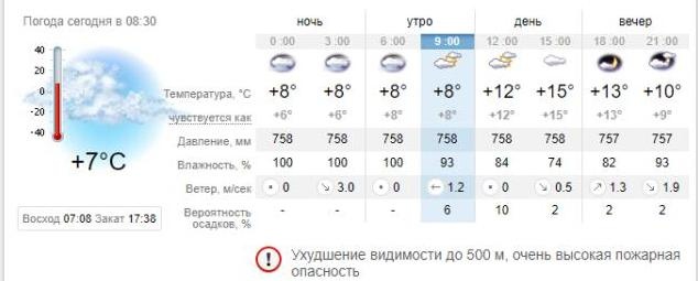 Погода в Запорожье на 23 октября. sinoptik.ua