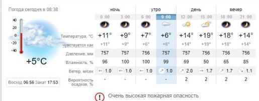 Погода в Запорожье на 15 октября. sinoptik.ua
