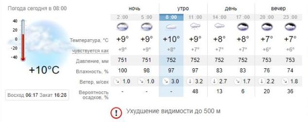 Погода в Запорожье на 29 октября. sinoptik.ua
