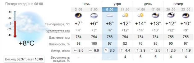 Погода в Запорожье на 11 ноября. sinoptik.ua