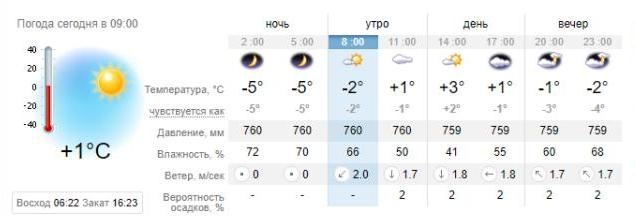 Погода в Запорожье на 1 ноября. sinoptik.ua