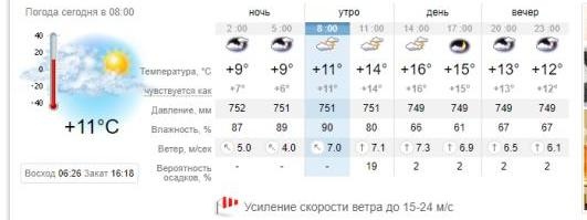 Погода в Запорожье на 4 ноября. sinoptik.ua