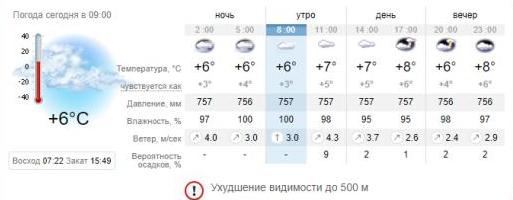 Погода в Запорожье на 18 декабря. sinoptik.ua