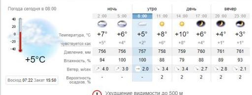Погода в Запорожье на 19 декабря. sinoptik.ua